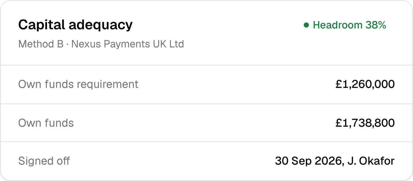 Safeheld capital adequacy: requirement, own funds, headroom and sign-off.